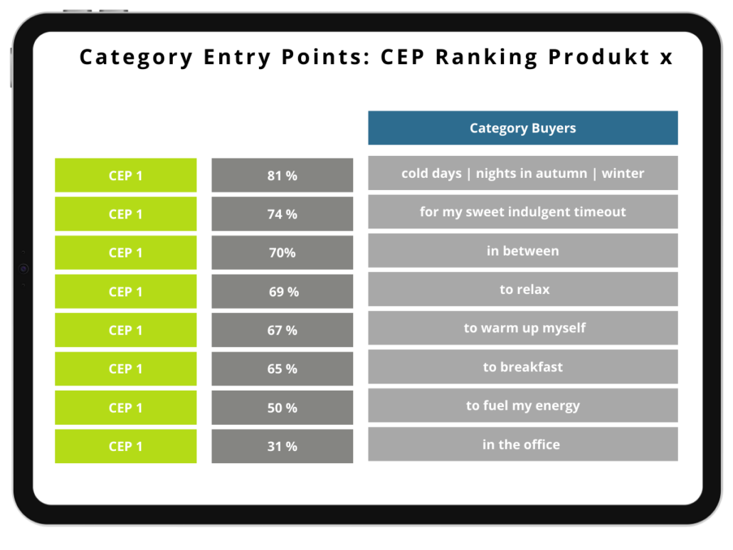 Category Entry Points