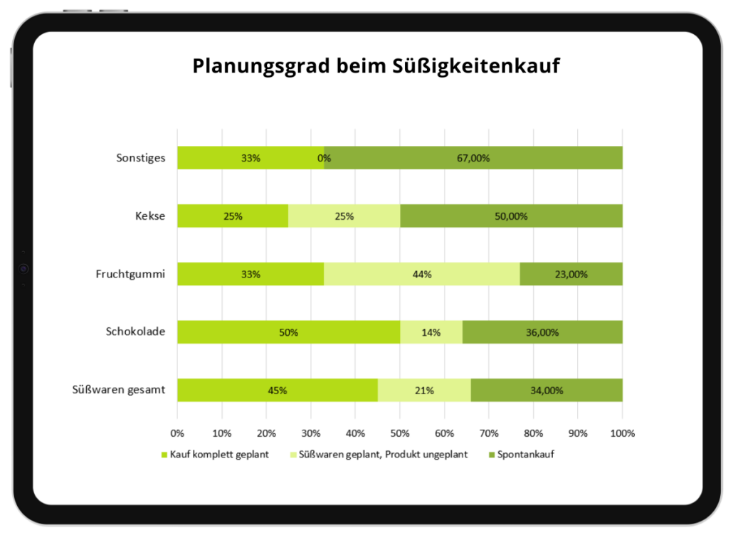 Category Management