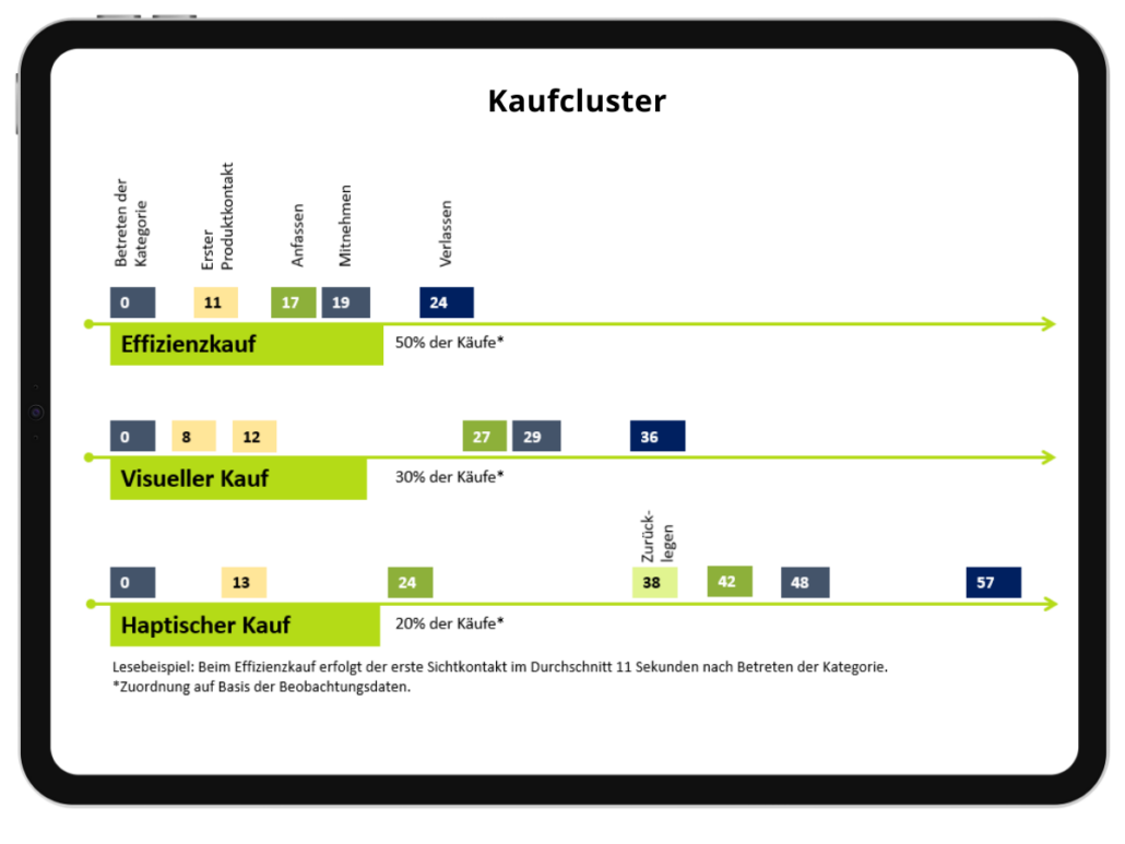 Category Management