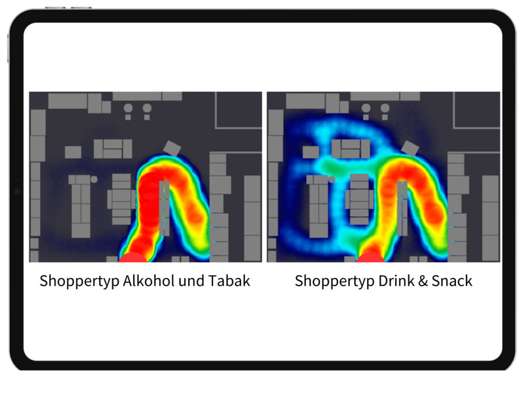 Heatmap Shopper Typen