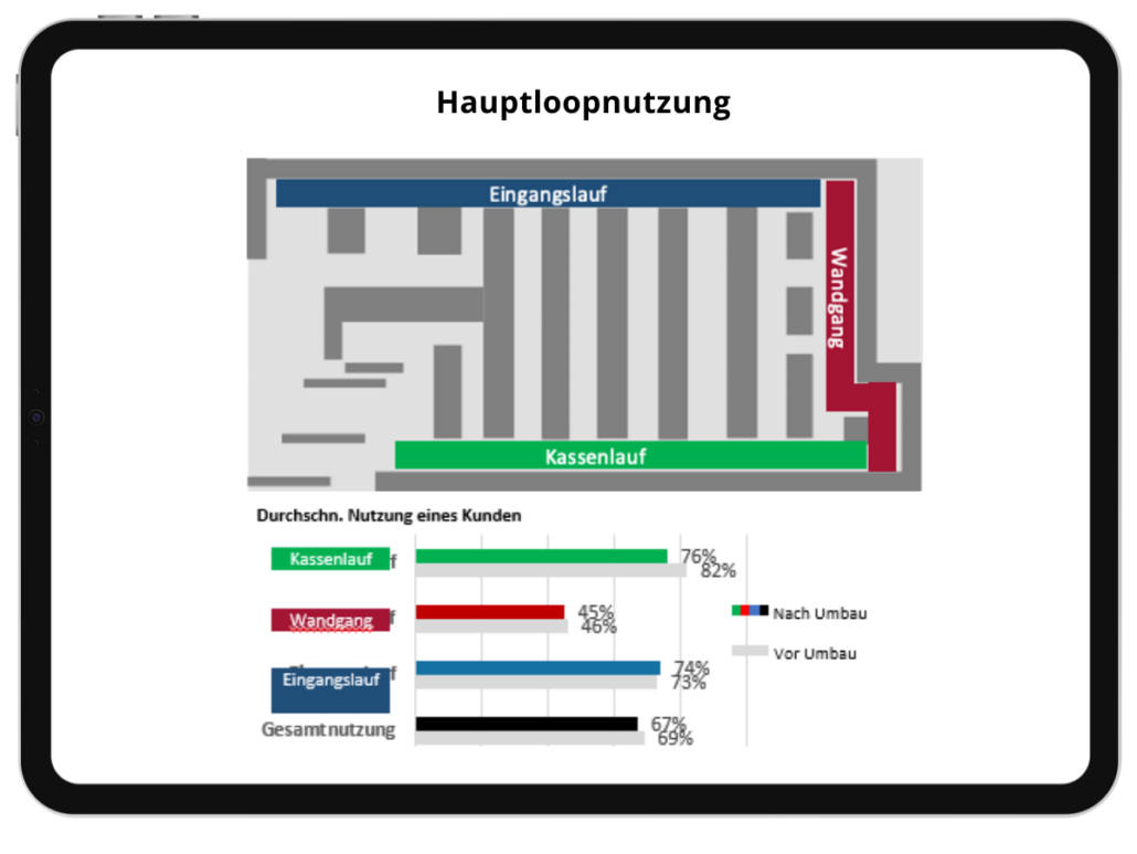 Shopperflow