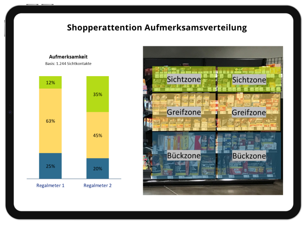 Shopperattention