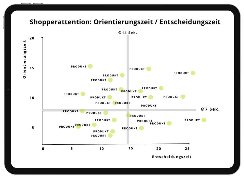 Shopperattention