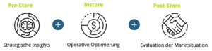 Shopperjourney