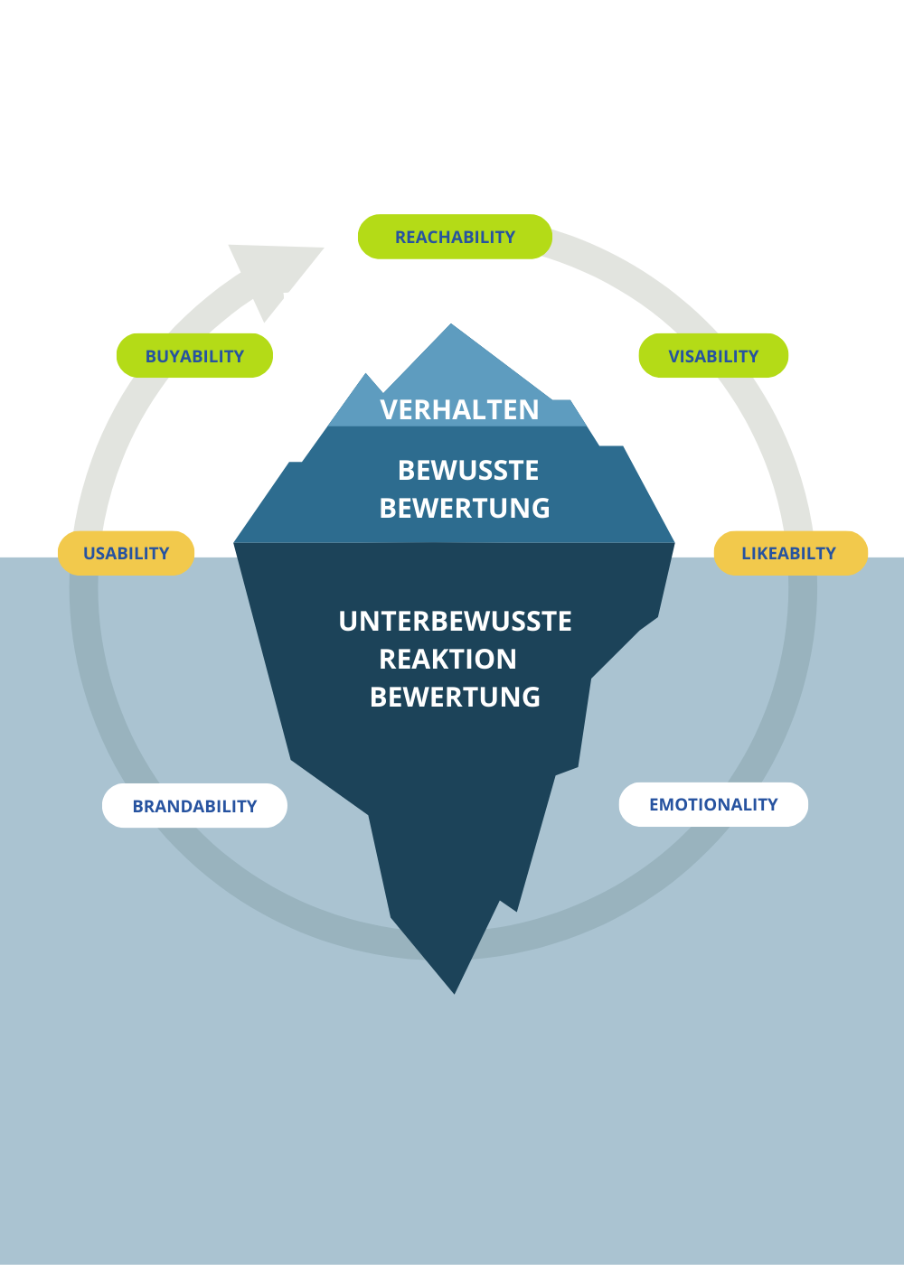 Brand Check Einflussfaktoren