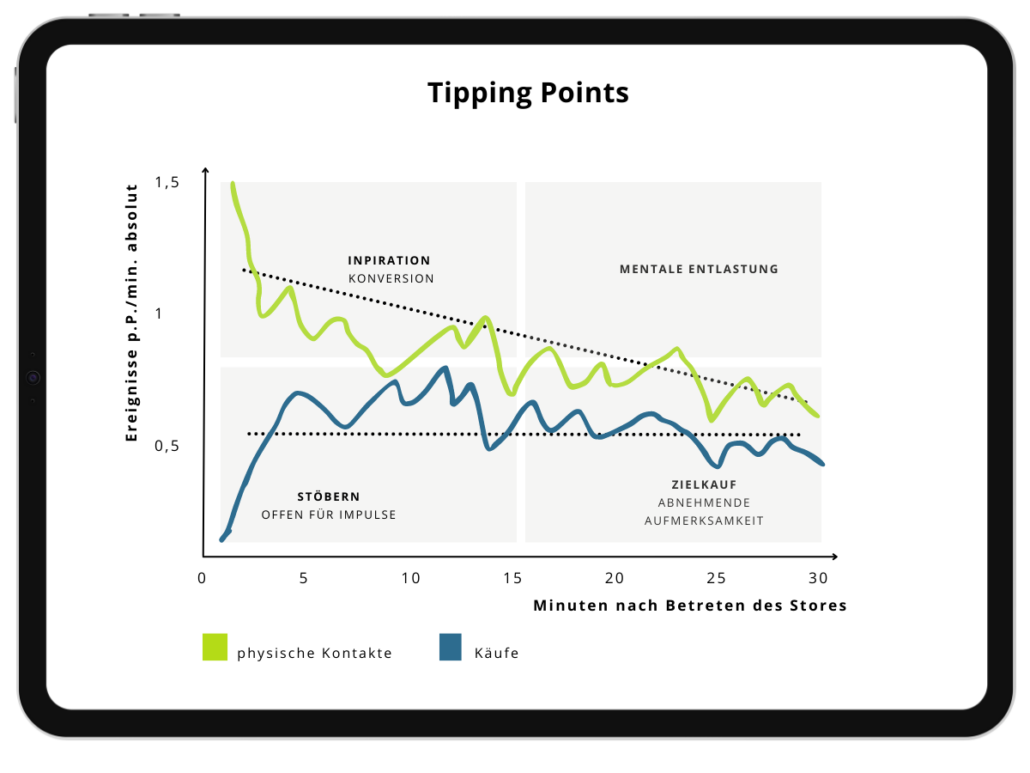 Tipping Points